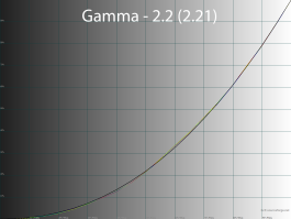 Обзор игрового QD-OLED WQHD-монитора Gigabyte AORUS FO27Q5P: на пределе возможностей