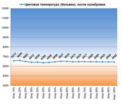 Обзор игрового QD-OLED WQHD-монитора Gigabyte AORUS FO27Q5P: на пределе возможностей