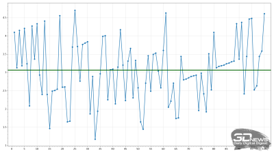 Обзор игрового QD-OLED WQHD-монитора Gigabyte AORUS FO27Q5P: на пределе возможностей