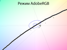 Обзор игрового QD-OLED WQHD-монитора Gigabyte AORUS FO27Q5P: на пределе возможностей