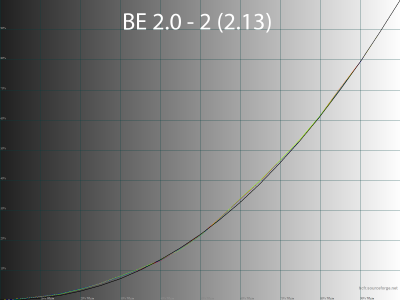 Обзор игрового QD-OLED WQHD-монитора Gigabyte AORUS FO27Q5P: на пределе возможностей