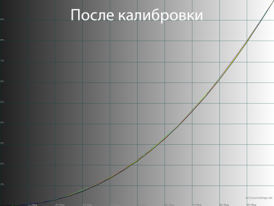 Обзор игрового QD-OLED WQHD-монитора Gigabyte AORUS FO27Q5P: на пределе возможностей