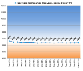 Обзор игрового QD-OLED WQHD-монитора Gigabyte AORUS FO27Q5P: на пределе возможностей