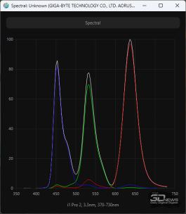 Обзор игрового QD-OLED WQHD-монитора Gigabyte AORUS FO27Q5P: на пределе возможностей