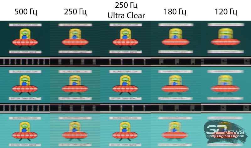 Обзор игрового QD-OLED WQHD-монитора Gigabyte AORUS FO27Q5P: на пределе возможностей