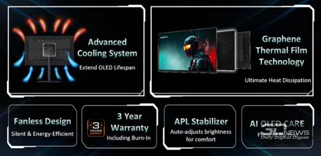 Обзор игрового QD-OLED WQHD-монитора Gigabyte AORUS FO27Q5P: на пределе возможностей