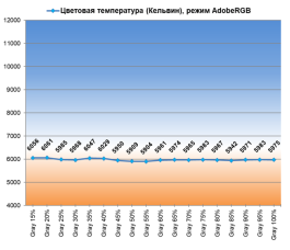 Обзор игрового QD-OLED WQHD-монитора Gigabyte AORUS FO27Q5P: на пределе возможностей