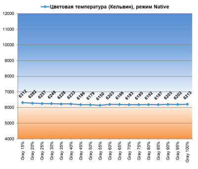 Обзор игрового QD-OLED WQHD-монитора Gigabyte AORUS FO27Q5P: на пределе возможностей