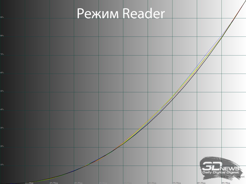 Обзор игрового QD-OLED WQHD-монитора Gigabyte AORUS FO27Q5P: на пределе возможностей