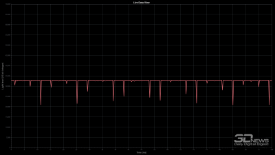 Обзор игрового QD-OLED WQHD-монитора Gigabyte AORUS FO27Q5P: на пределе возможностей