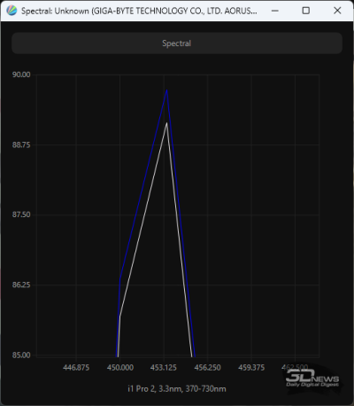 Обзор игрового QD-OLED WQHD-монитора Gigabyte AORUS FO27Q5P: на пределе возможностей