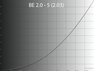 Обзор игрового QD-OLED WQHD-монитора Gigabyte AORUS FO27Q5P: на пределе возможностей