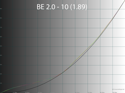 Обзор игрового QD-OLED WQHD-монитора Gigabyte AORUS FO27Q5P: на пределе возможностей