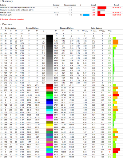Обзор игрового QD-OLED WQHD-монитора Gigabyte AORUS FO27Q5P: на пределе возможностей