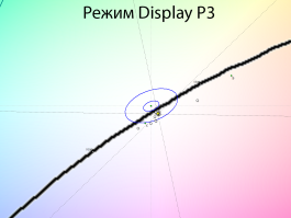 Обзор игрового QD-OLED WQHD-монитора Gigabyte AORUS FO27Q5P: на пределе возможностей