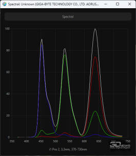 Обзор игрового QD-OLED WQHD-монитора Gigabyte AORUS FO27Q5P: на пределе возможностей