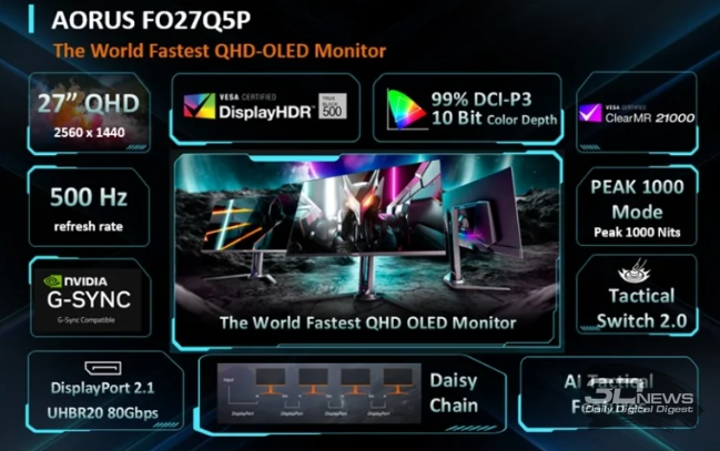 Обзор игрового QD-OLED WQHD-монитора Gigabyte AORUS FO27Q5P: на пределе возможностей