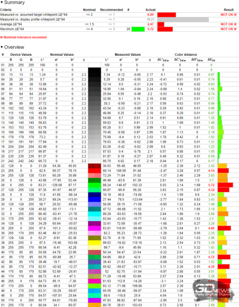 Обзор игрового QD-OLED WQHD-монитора Gigabyte AORUS FO27Q5P: на пределе возможностей