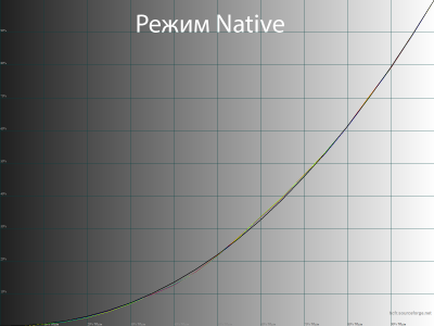 Обзор игрового QD-OLED WQHD-монитора Gigabyte AORUS FO27Q5P: на пределе возможностей