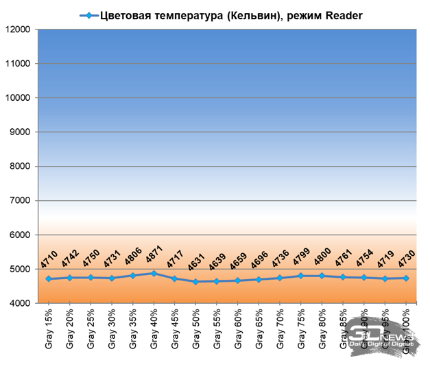 Обзор игрового QD-OLED WQHD-монитора Gigabyte AORUS FO27Q5P: на пределе возможностей