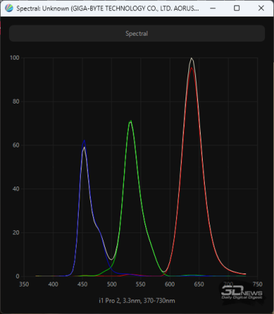 Обзор игрового QD-OLED WQHD-монитора Gigabyte AORUS FO27Q5P: на пределе возможностей