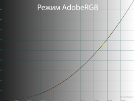 Обзор игрового QD-OLED WQHD-монитора Gigabyte AORUS FO27Q5P: на пределе возможностей