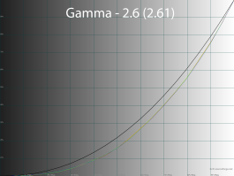 Обзор игрового QD-OLED WQHD-монитора Gigabyte AORUS FO27Q5P: на пределе возможностей