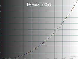 Обзор игрового QD-OLED WQHD-монитора Gigabyte AORUS FO27Q5P: на пределе возможностей