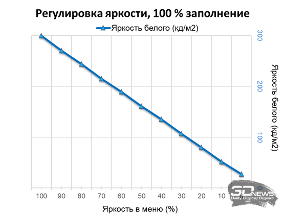 Обзор игрового QD-OLED WQHD-монитора Gigabyte AORUS FO27Q5P: на пределе возможностей