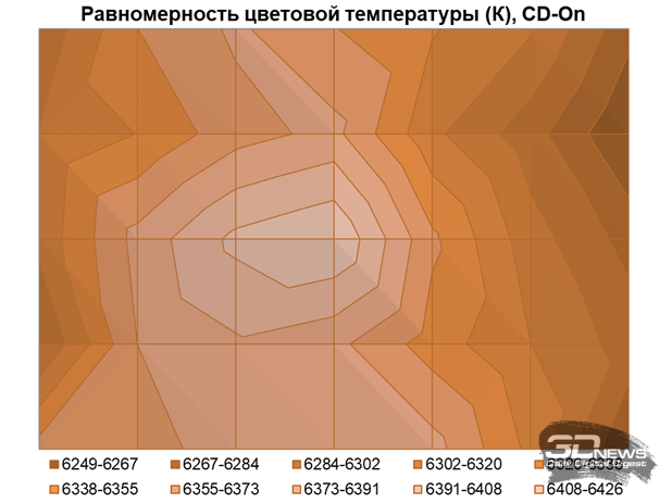 Обзор игрового QD-OLED WQHD-монитора Gigabyte AORUS FO27Q5P: на пределе возможностей
