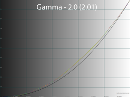 Обзор игрового QD-OLED WQHD-монитора Gigabyte AORUS FO27Q5P: на пределе возможностей