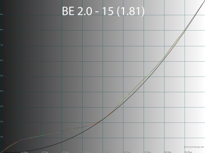 Обзор игрового QD-OLED WQHD-монитора Gigabyte AORUS FO27Q5P: на пределе возможностей