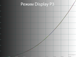 Обзор игрового QD-OLED WQHD-монитора Gigabyte AORUS FO27Q5P: на пределе возможностей