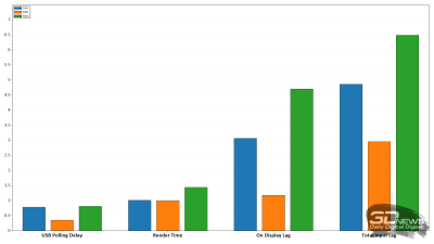 Обзор игрового QD-OLED WQHD-монитора Gigabyte AORUS FO27Q5P: на пределе возможностей