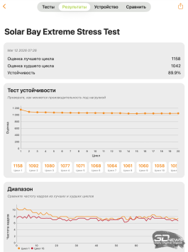 Обзор Apple MacBook Neo: удивительно хороший ноутбук с процессором от iPhone