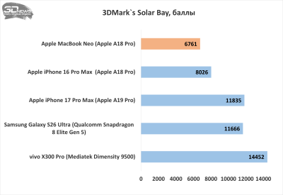 Обзор Apple MacBook Neo: удивительно хороший ноутбук с процессором от iPhone