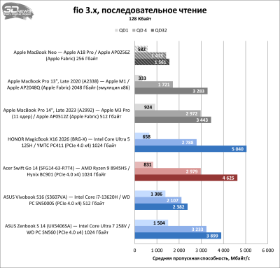 Обзор Apple MacBook Neo: удивительно хороший ноутбук с процессором от iPhone