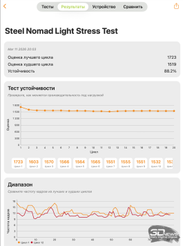 Обзор Apple MacBook Neo: удивительно хороший ноутбук с процессором от iPhone