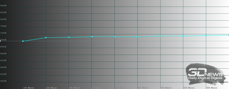 Обзор смартфона Sony Xperia 1 VII: на последнем дыхании