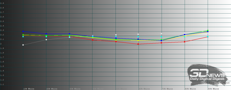 Обзор смартфона Sony Xperia 1 VII: на последнем дыхании