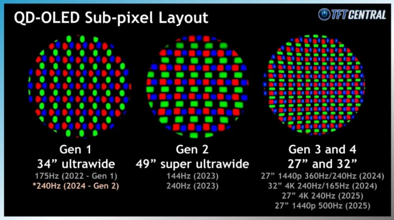 Гид по выбору OLED-монитора в 2026 году: эволюция в деталях