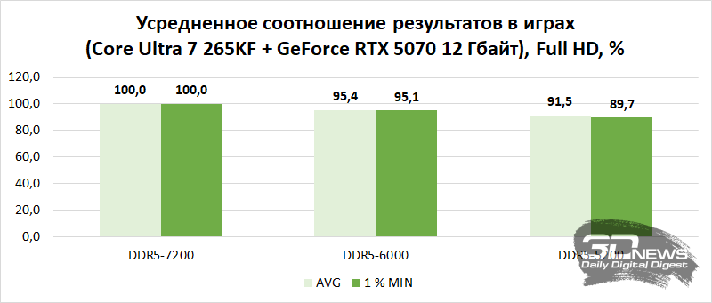 Компьютер месяца, спецвыпуск: эпоха отката, или Как дефицит чипов памяти влияет на выбор железа для игрового ПК