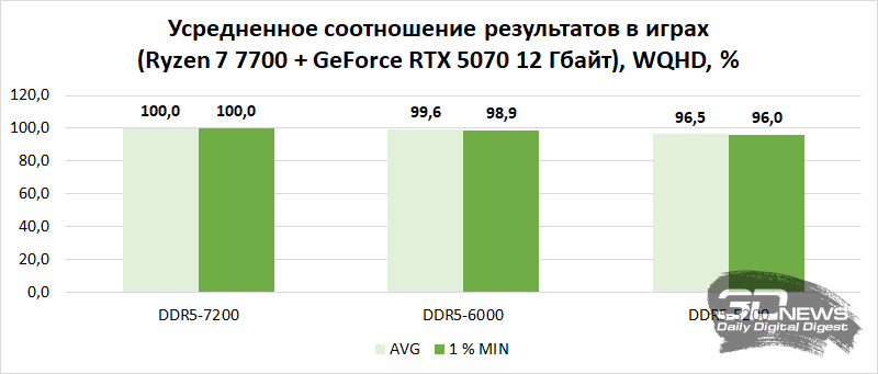Компьютер месяца, спецвыпуск: эпоха отката, или Как дефицит чипов памяти влияет на выбор железа для игрового ПК