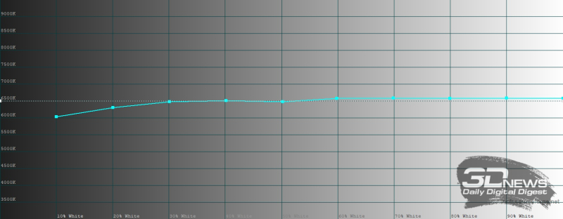 Обзор Samsung Galaxy Z TriFold: тройной складной смартфон по цене квартиры в Воркуте