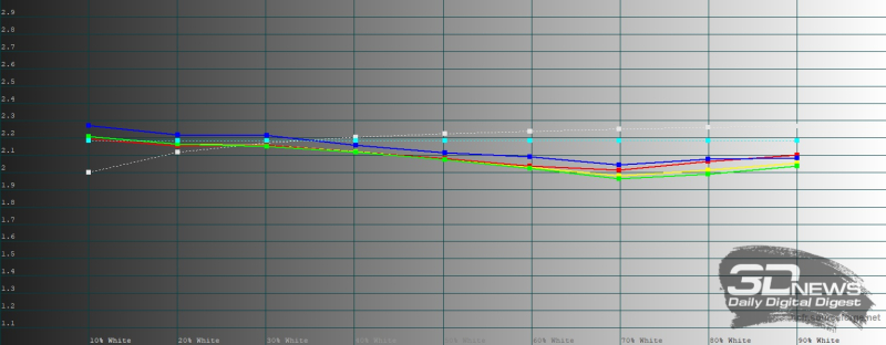 Обзор Samsung Galaxy Z TriFold: тройной складной смартфон по цене квартиры в Воркуте