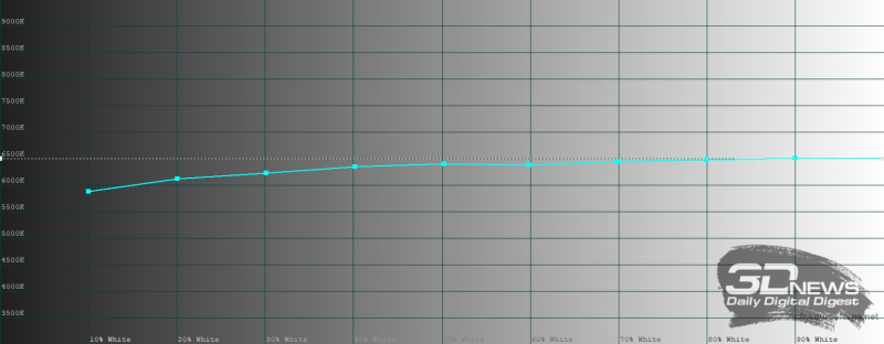 Обзор Samsung Galaxy Z TriFold: тройной складной смартфон по цене квартиры в Воркуте