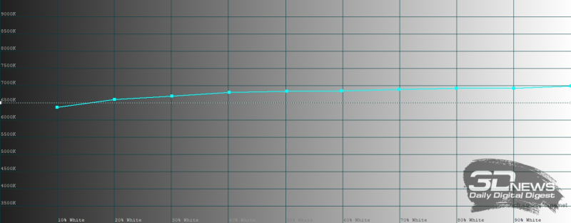 Обзор Samsung Galaxy Z TriFold: тройной складной смартфон по цене квартиры в Воркуте