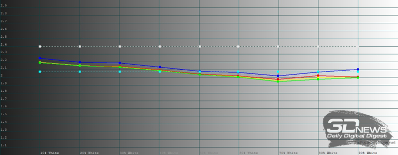 Обзор Samsung Galaxy Z TriFold: тройной складной смартфон по цене квартиры в Воркуте