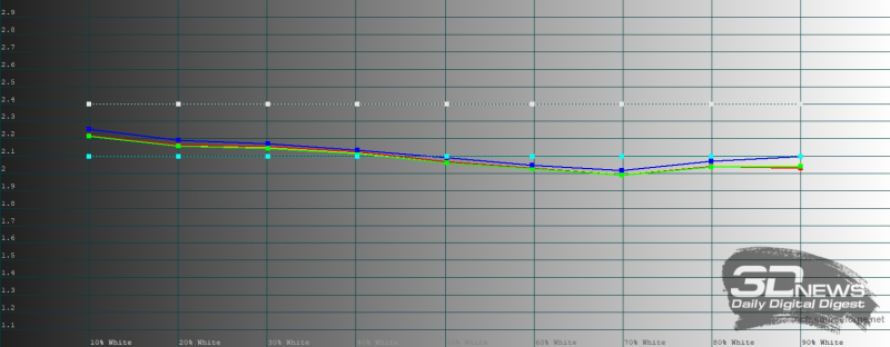 Обзор Samsung Galaxy Z TriFold: тройной складной смартфон по цене квартиры в Воркуте