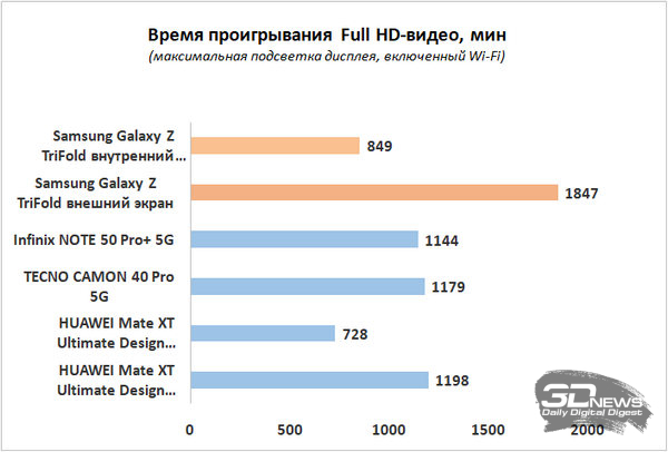 Обзор Samsung Galaxy Z TriFold: тройной складной смартфон по цене квартиры в Воркуте